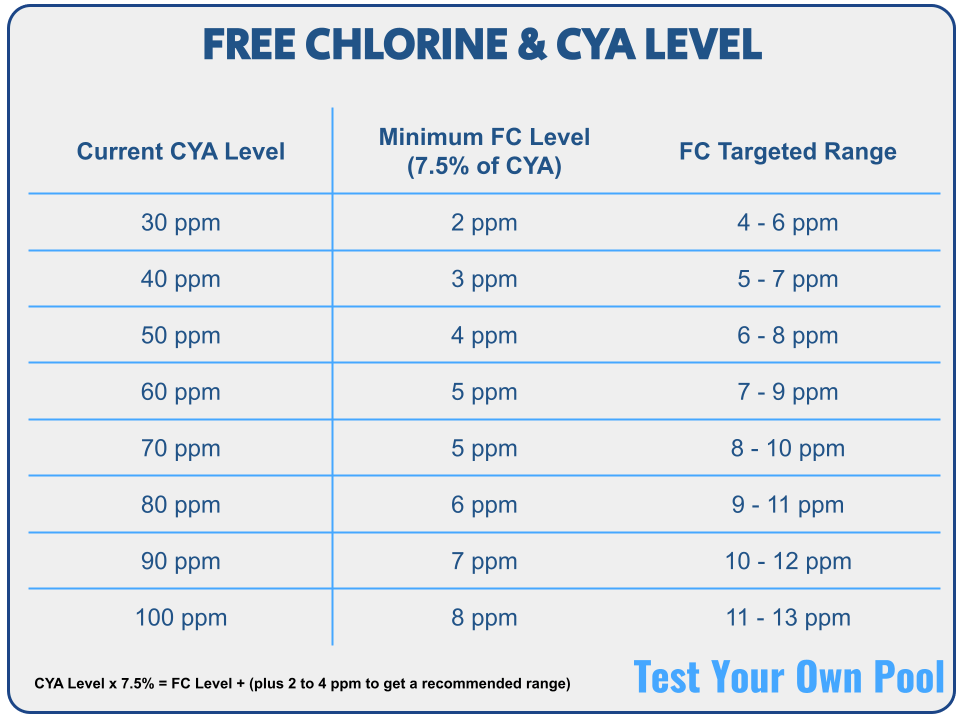 FC and CYA Relationship Table