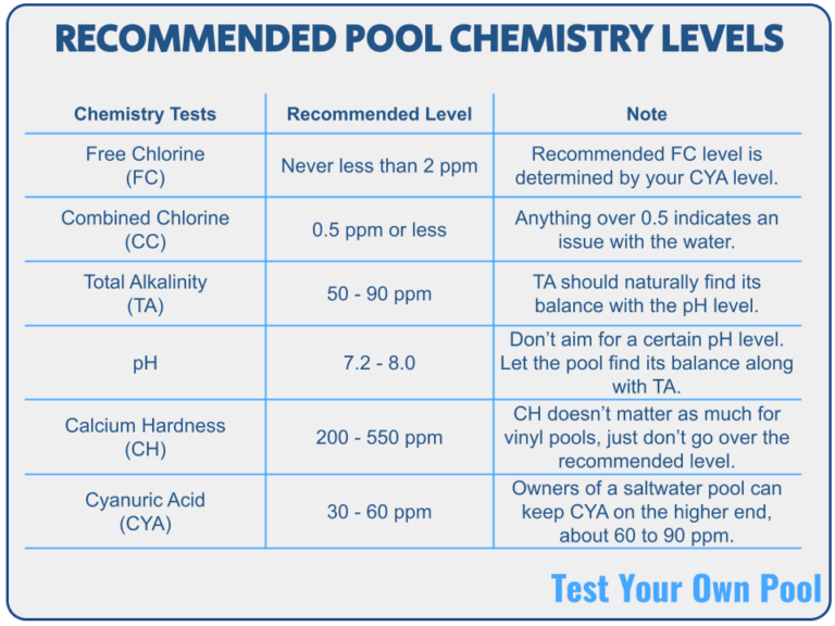Pool Water Testing What To Know Test Your Own Pool Pool Water Testing What To Know Test Your Own Pool
