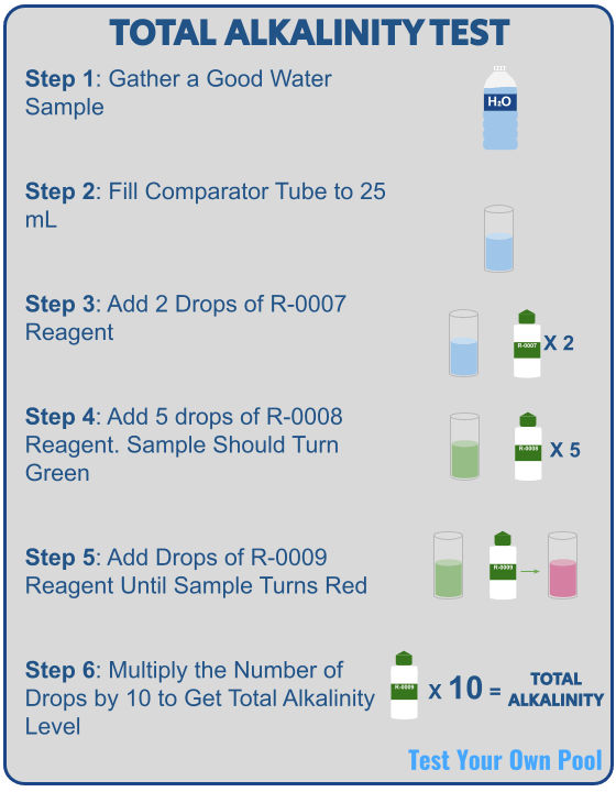 Total alkalinity test steps using Taylor testing kit