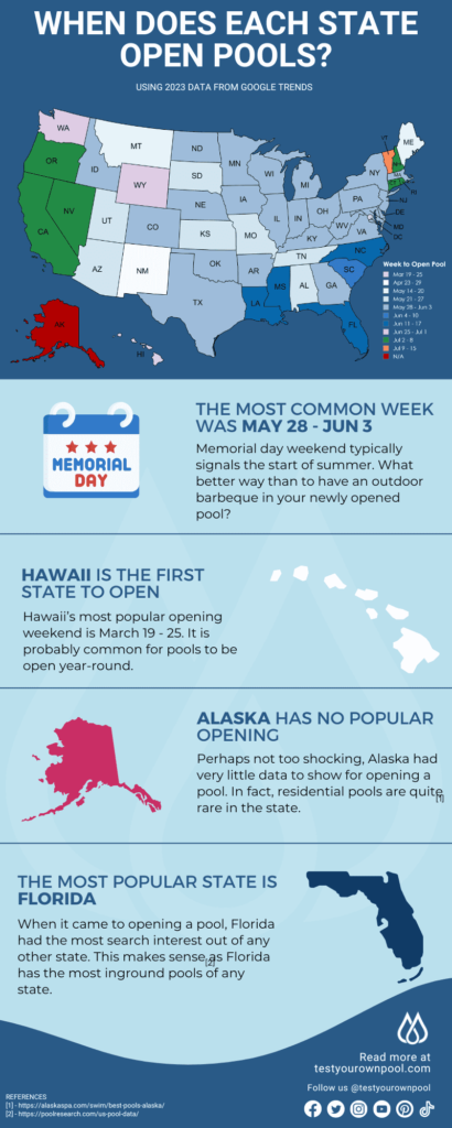 Infographic showing when each states open their pools for the season