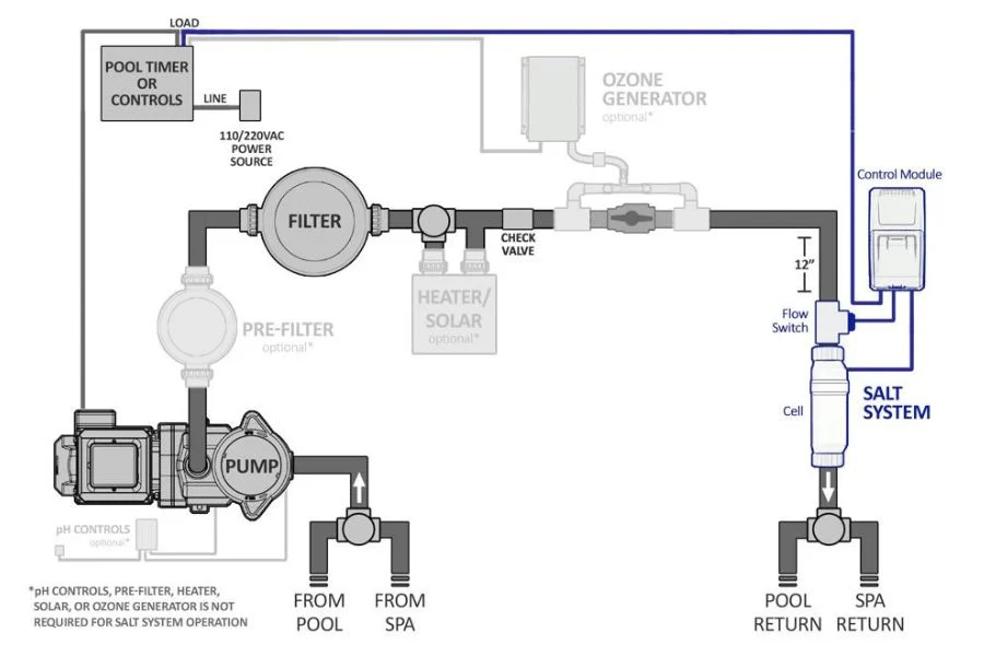 diagram of salt cell in pool system