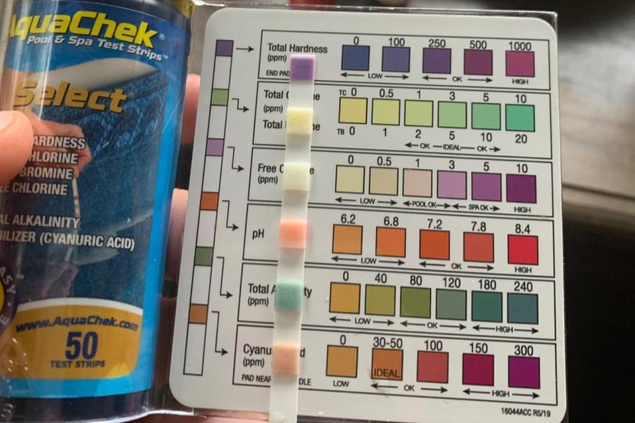 Strips result readings Aquachek Select